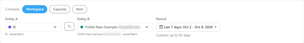 Filter bar with Compare, Entity A, Entity B, and Period