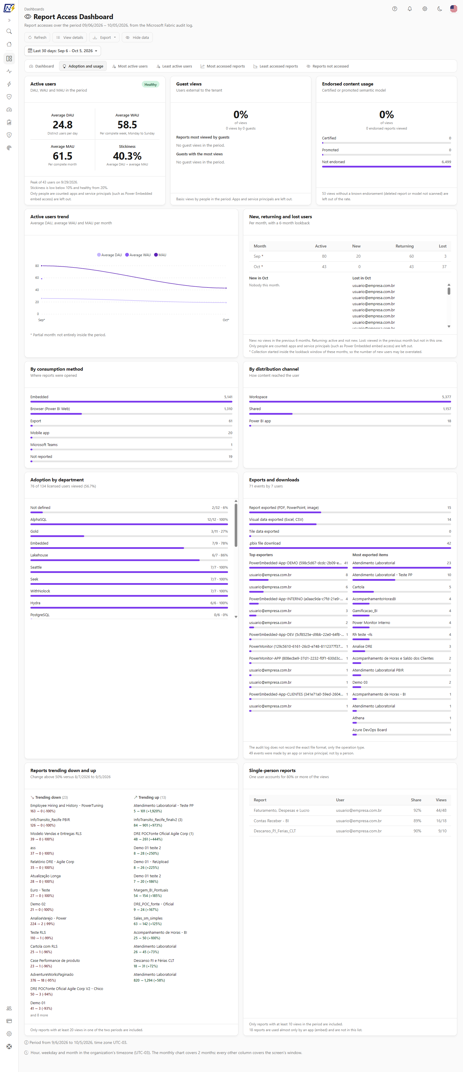 Adoption and usage tab with active users, new, returning and lost users and adoption by department