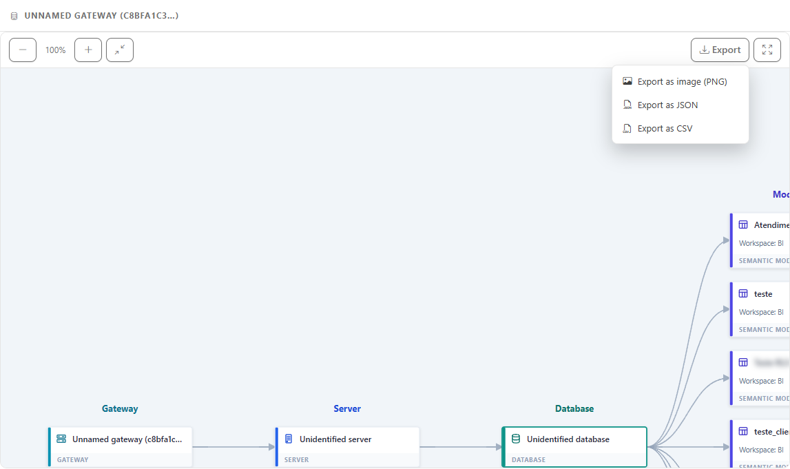 Export menu of the usage diagram with PNG, JSON, and CSV