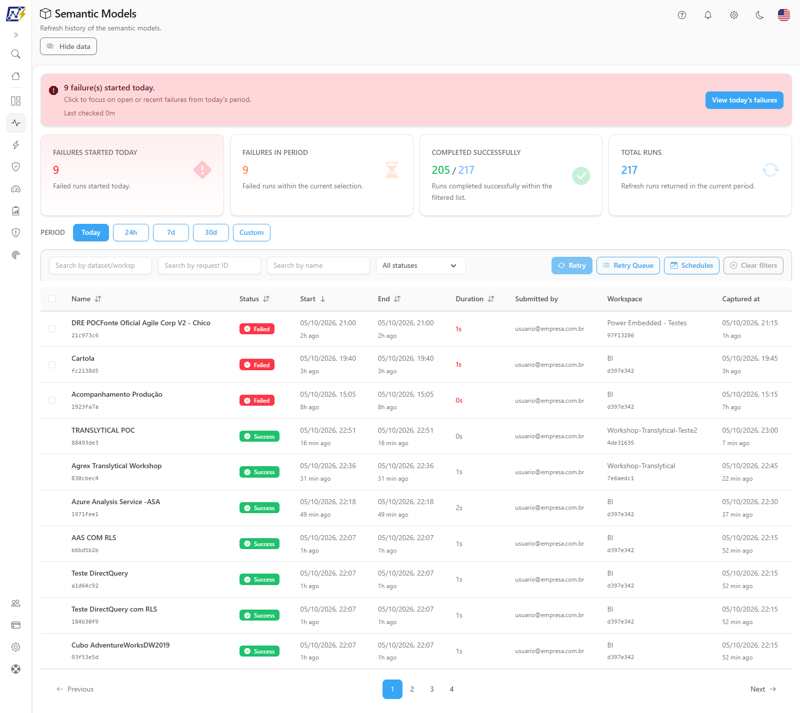 Semantic Models screen with the day's failures banner, the total cards, the filters, and the refreshes table