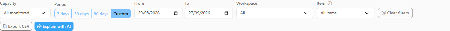 Custom period with the From and To fields