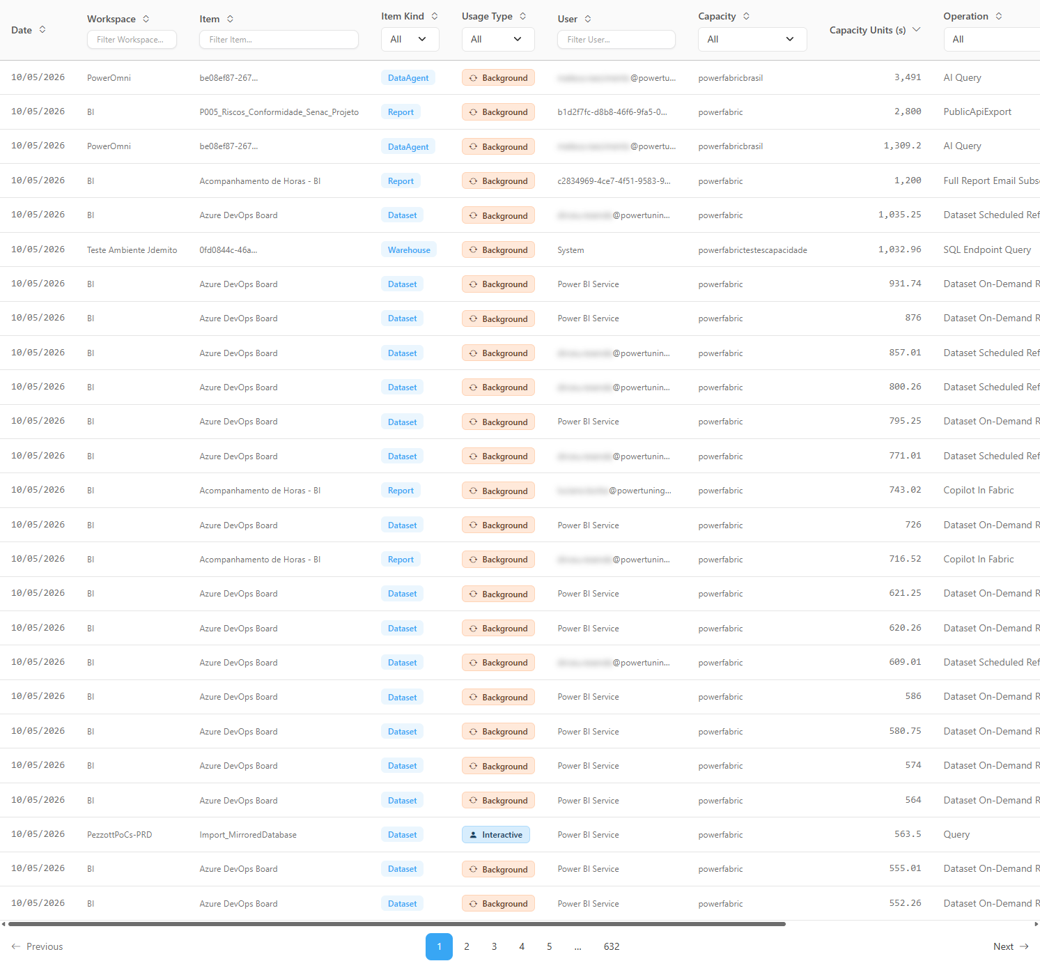 Operations table with the Date, Workspace, Item, Item Kind, Usage Type, User, Capacity, Capacity Units (s), Operation, Start, End, Duration (s), and Status columns