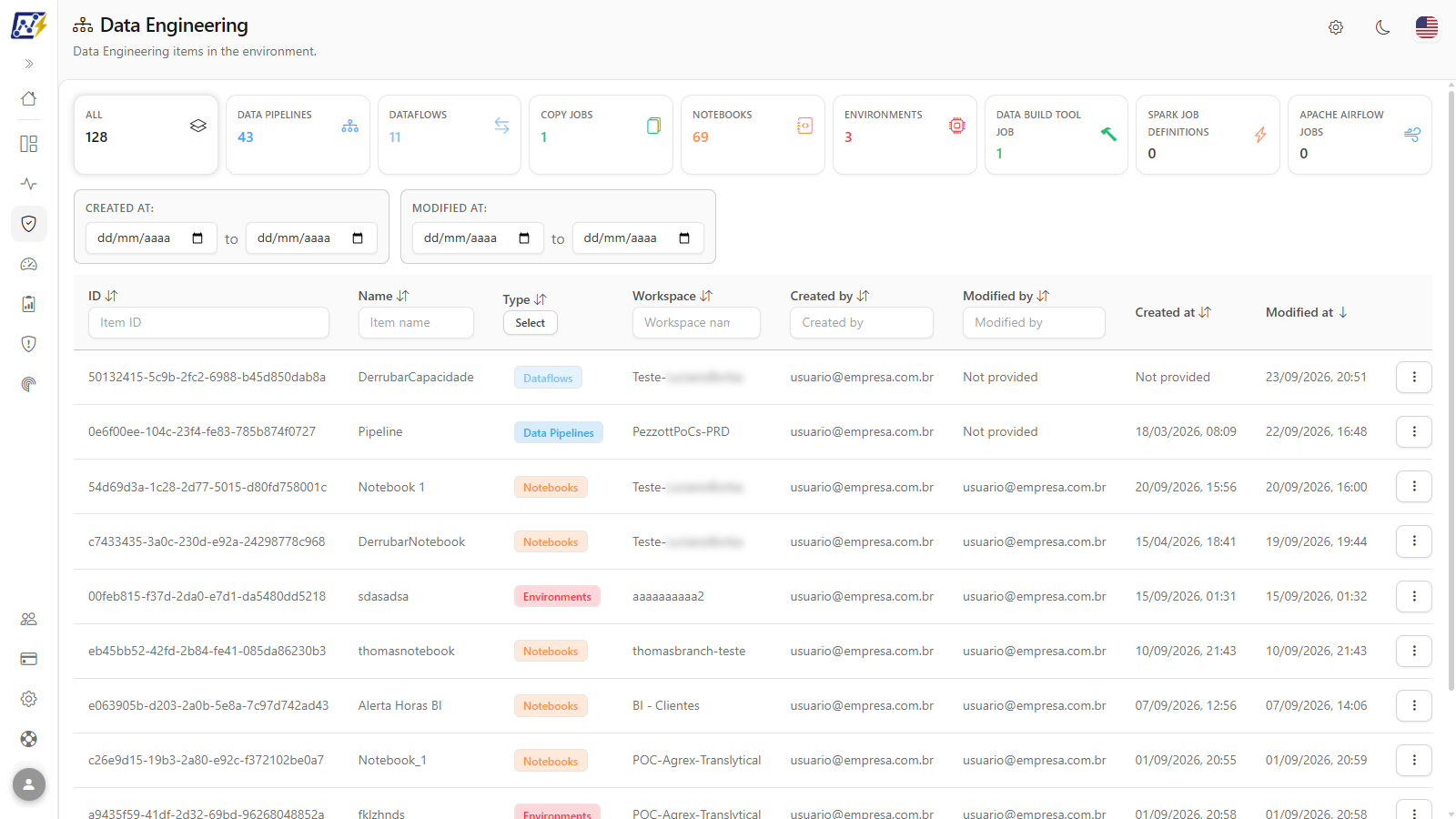 Data Engineering screen with the cards by artifact type and the inventory table