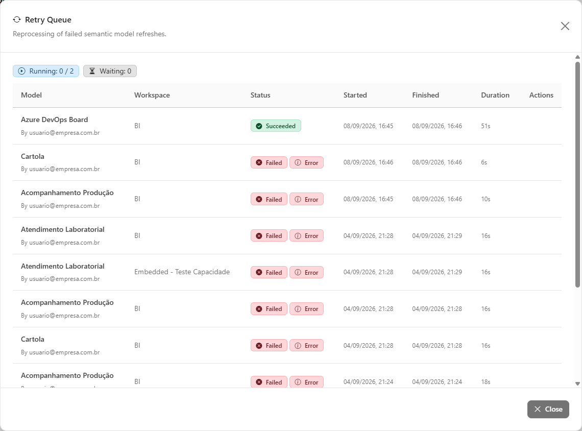 Retry Queue modal with a summary of running and waiting items
