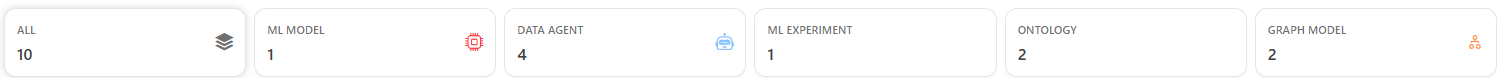 All, ML Model, Data Agent, ML Experiment, Ontology and Graph Model cards