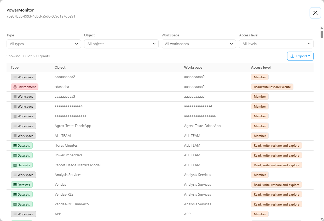 Grants modal of a Service Principal with the Type, Object, Workspace and Access level filters and the list of grants