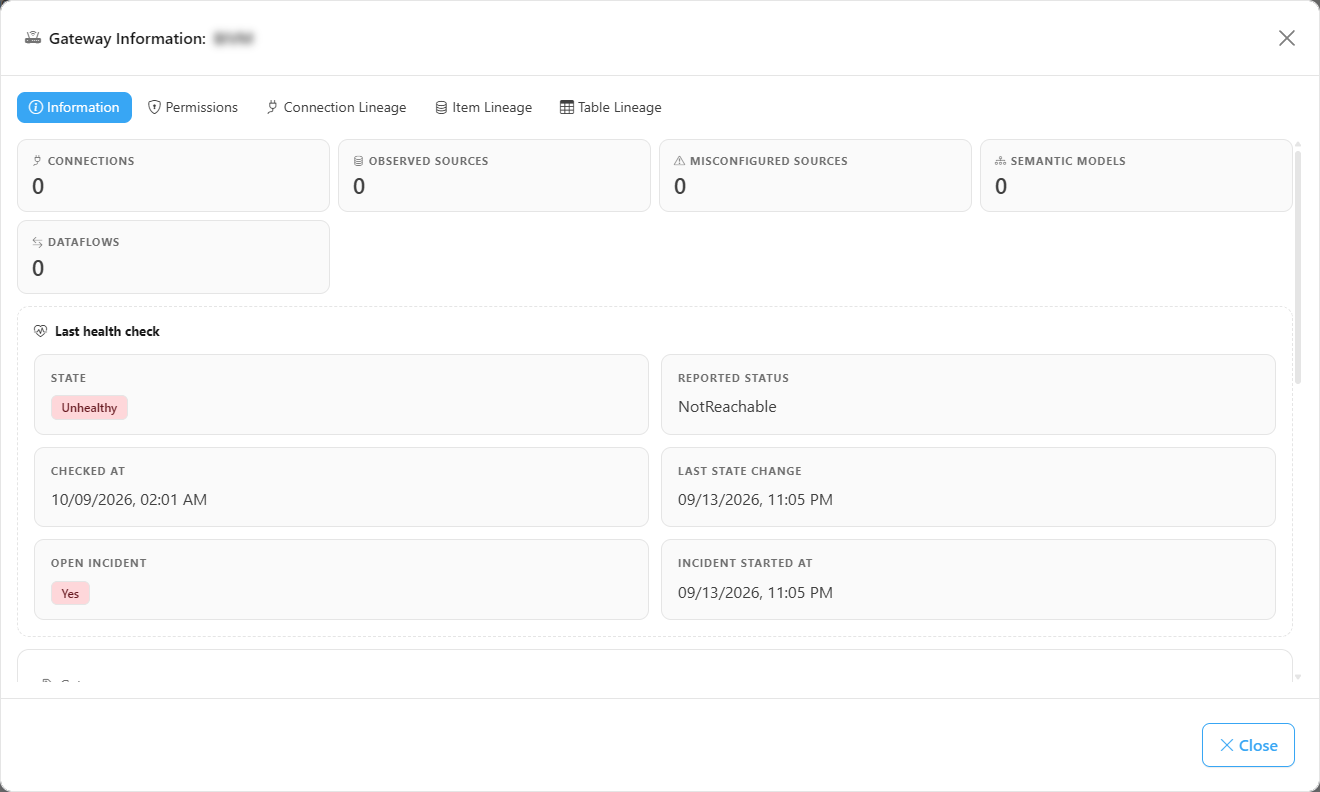 Gateway details modal opened from Monitoring › Gateways, with the Information, Permissions, Connection Lineage, Item Lineage and Table Lineage tabs