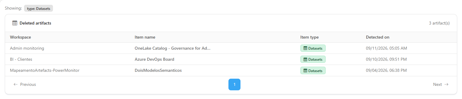 Showing line with the applied type badge above the deleted artifacts table