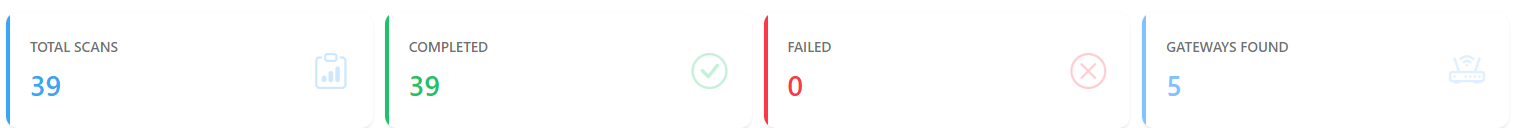 Total Scans, Completed, Failed and Gateways Found cards