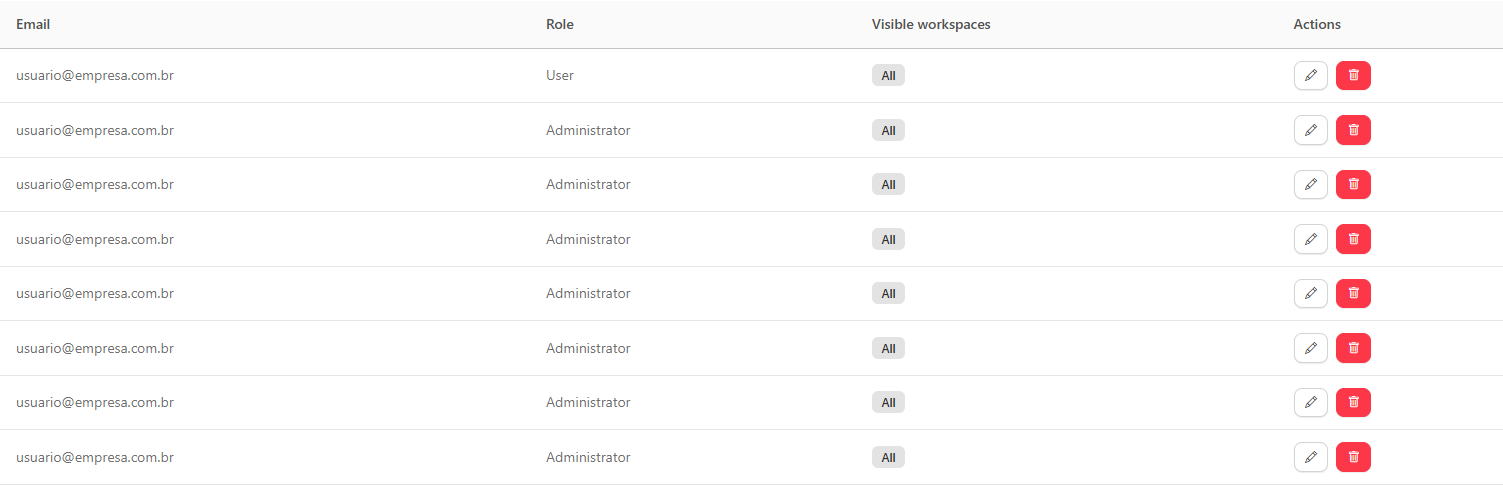 Users table with the Email, Role, Visible workspaces and Actions columns