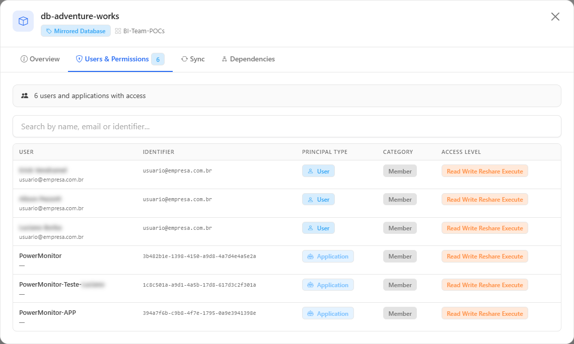 Users & Permissions tab of the modal of a mirrored database