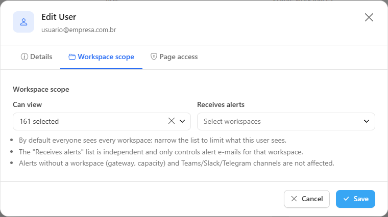 Workspace scope tab with the Can view and Receives alerts lists