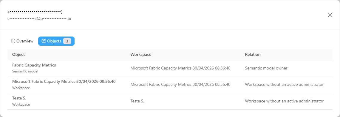 Objects tab of a departed account's modal, with the Object, Workspace and Relation columns