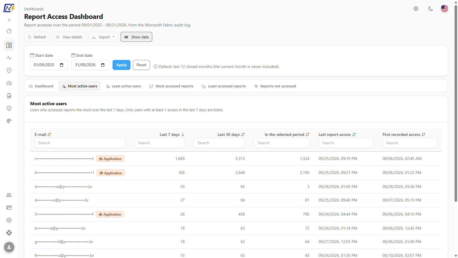 Show data button active and masked emails in the user list