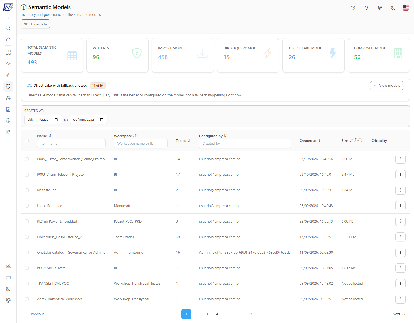 Semantic Models screen with the storage mode cards and the inventory table