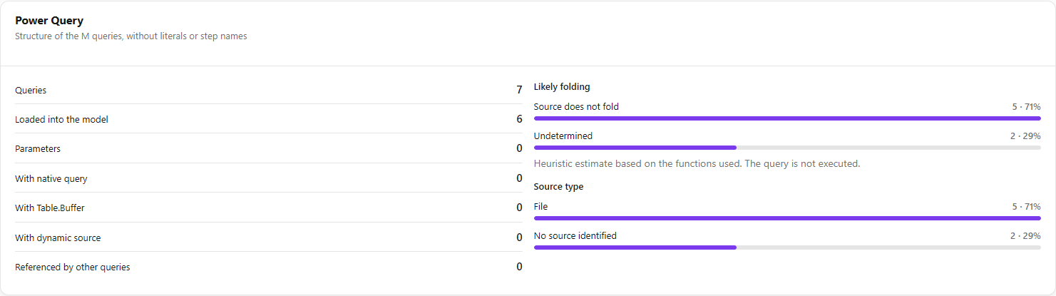 Power Query card with query counts and the folding and source type distributions