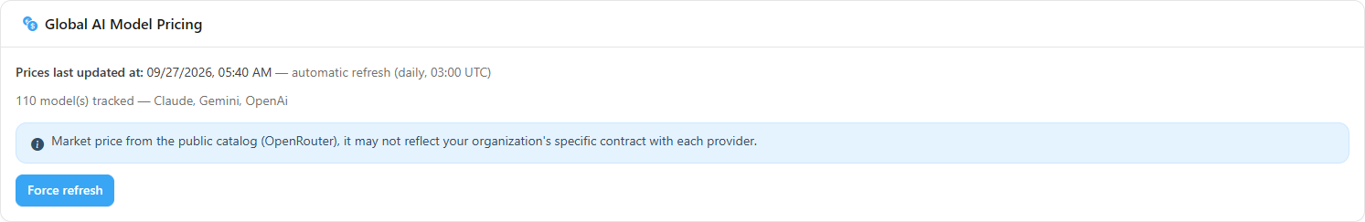 Global AI Model Pricing card with the update date and the Force refresh button