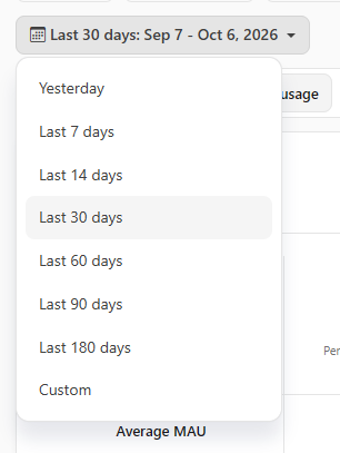 Open period button with the options Yesterday, Last 7 days through Last 180 days, and Custom