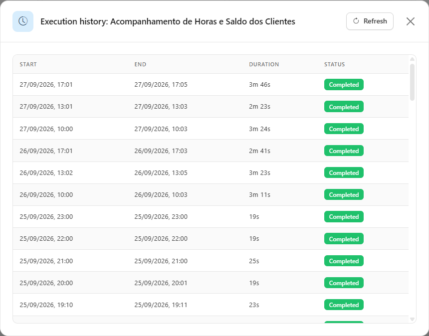Execution history modal with the Start, End, Duration, and Status columns