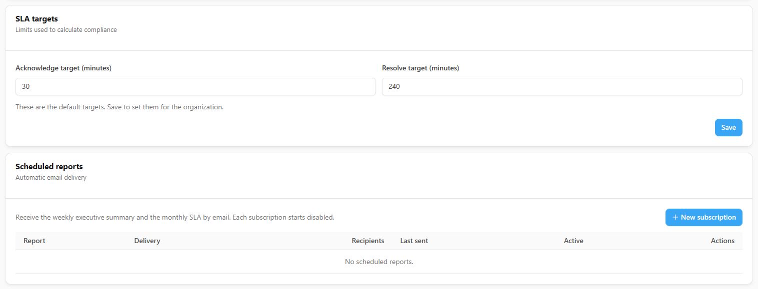SLA targets and Scheduled reports cards at the bottom of the screen, with the subscriptions table