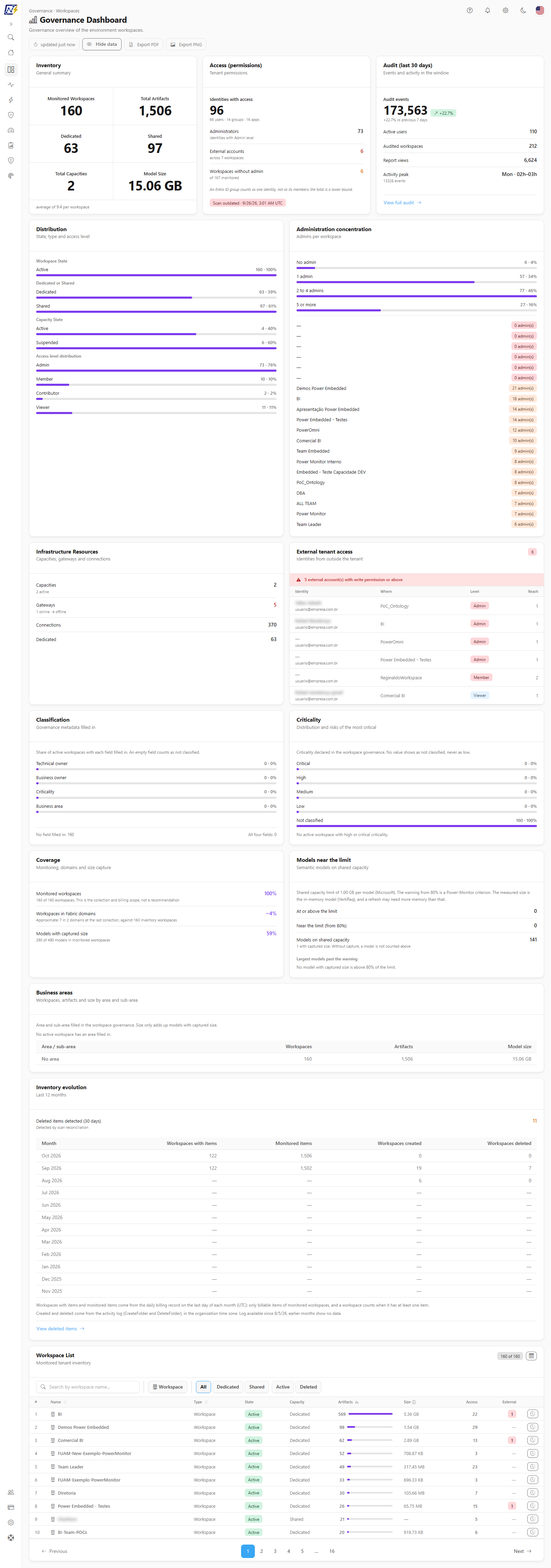 Governance Dashboard with the Inventory, Access and Audit cards in the first row