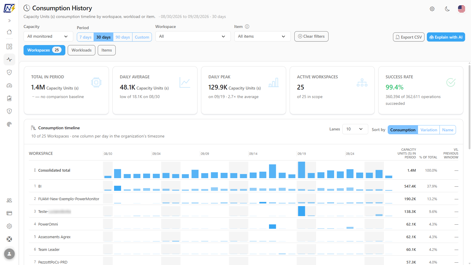 Consumption History screen with KPIs and the lane timeline