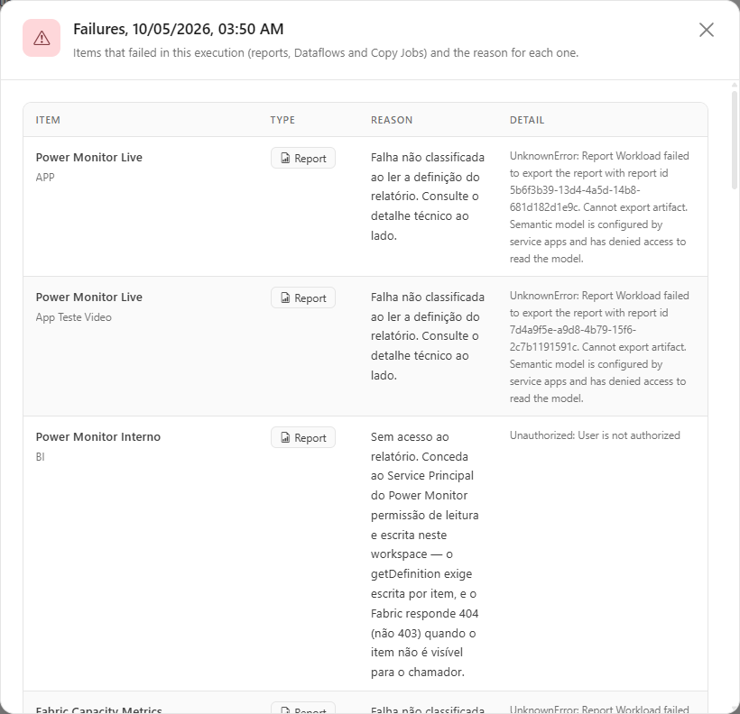Failures modal with the Item, Type, Reason and Detail columns