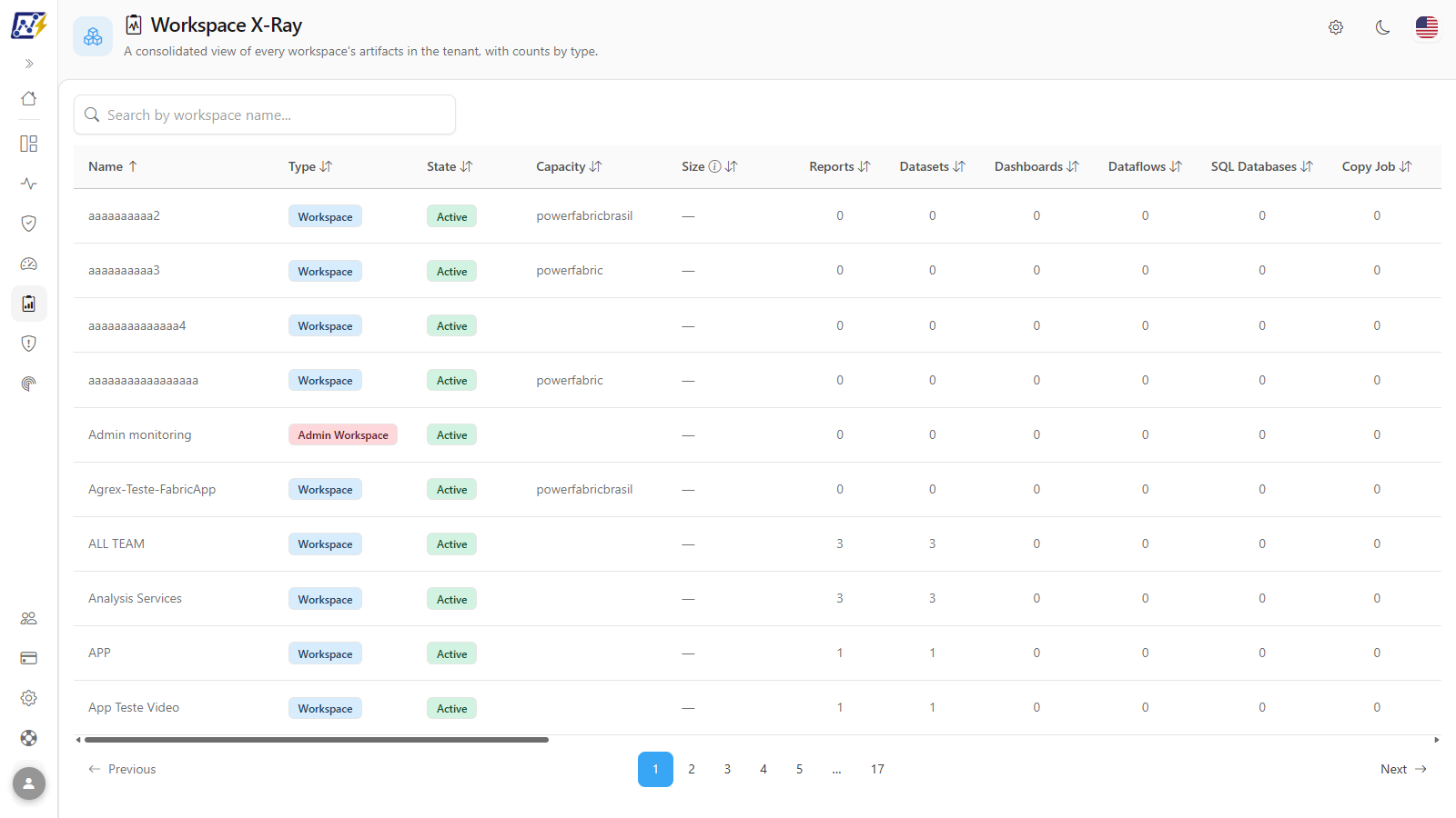 Workspace X-Ray with one row per workspace and columns by artifact type