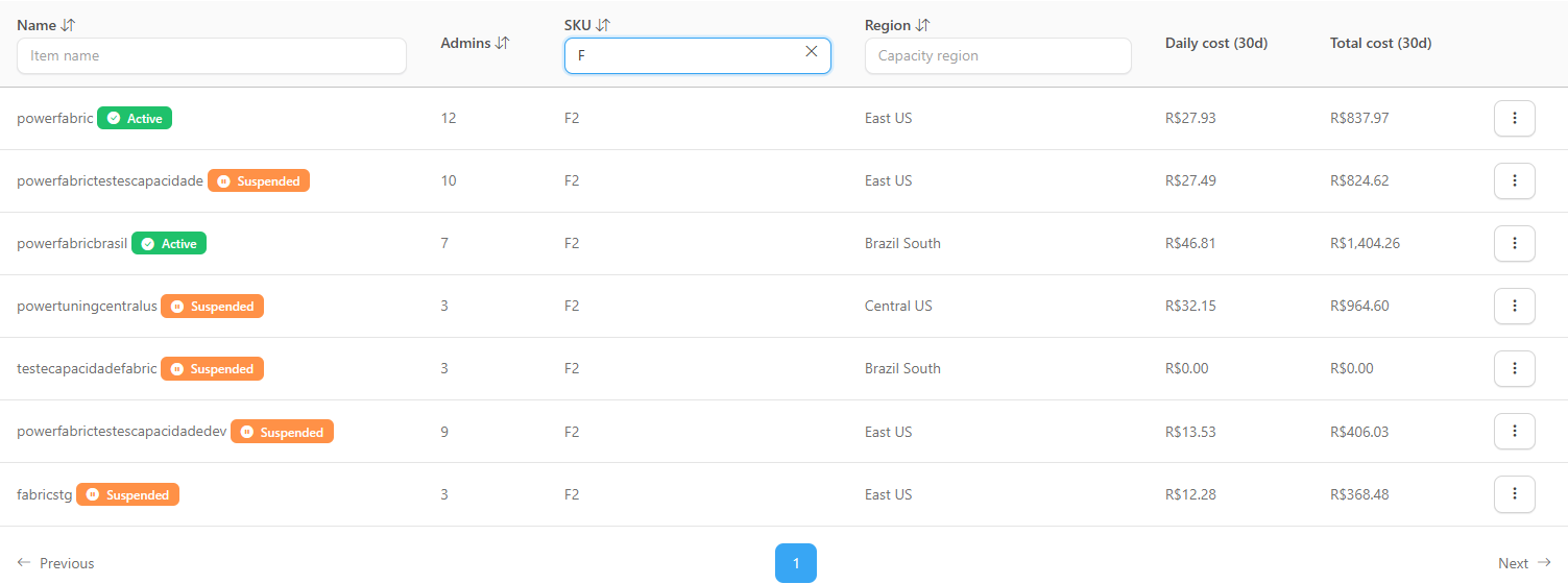 Capacities table filtered by the SKU column