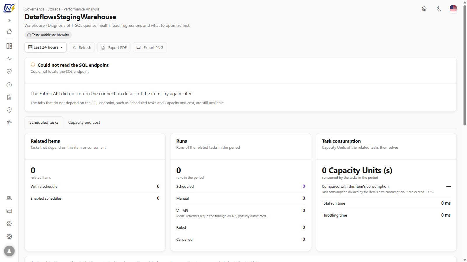 Performance Analysis header with breadcrumb, workspace and endpoint chips, period selector and Refresh and Export buttons