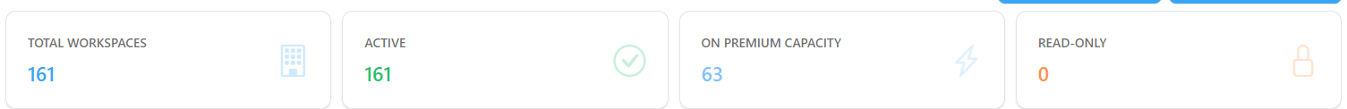 Total Workspaces, Active, On Premium Capacity and Read-only cards