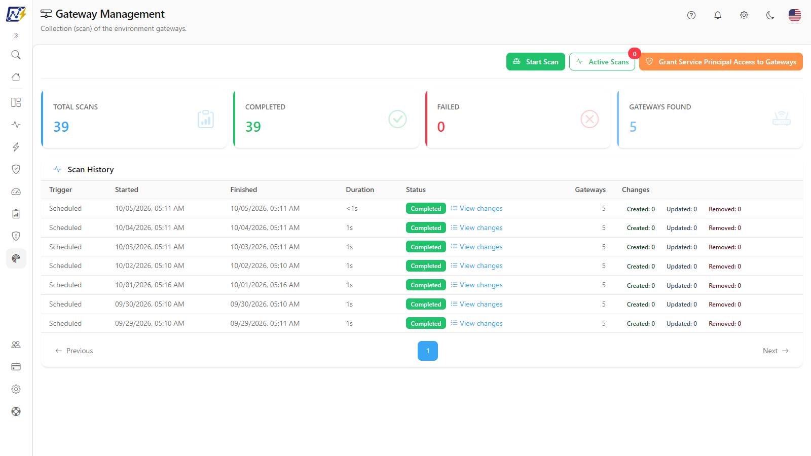 Gateway Management screen with the execution cards and the Scan History