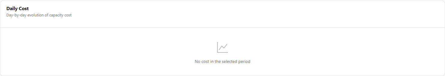 Daily Cost chart with reservation cost and capacity cost