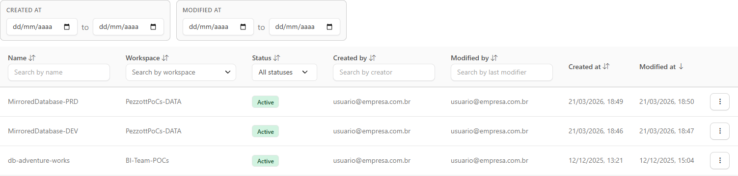 Table of mirrored databases sorted by the Modified at column