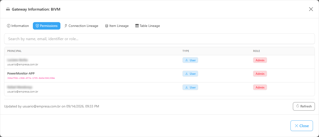 Permissions tab of the gateway modal