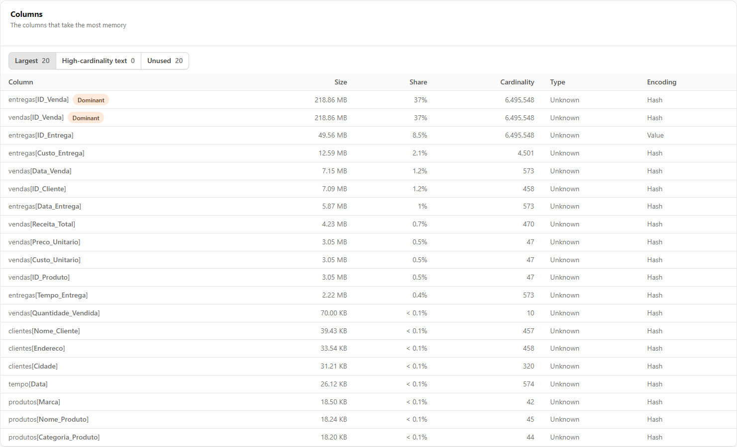 Columns card in the Largest view, with size, share, cardinality, type and encoding