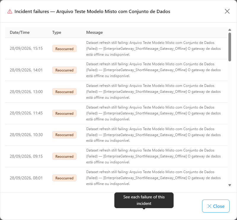 Incident failures modal with the list of occurrences