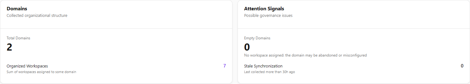 Domains and Attention Signals cards