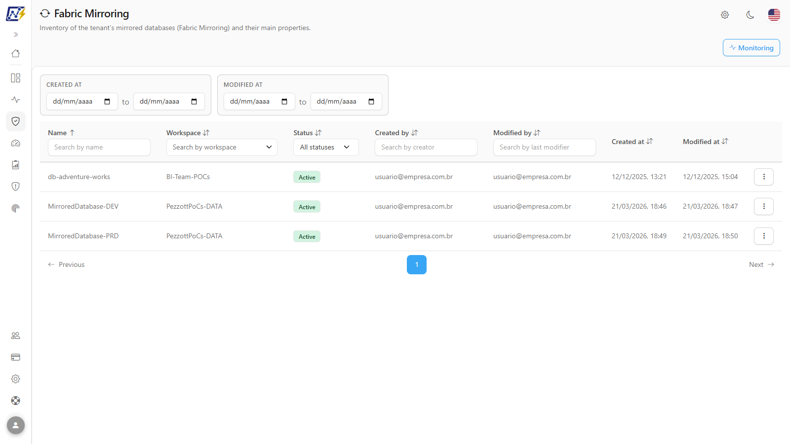 Governance Fabric Mirroring screen with the table of mirrored databases and the Monitoring button