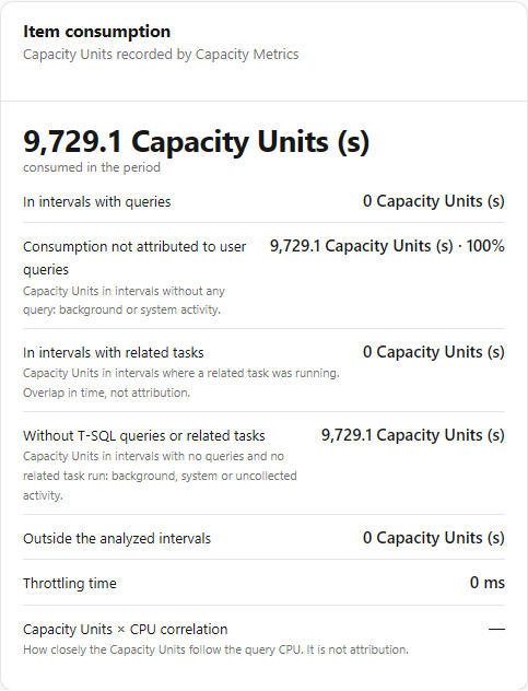 Item consumption card with the total Capacity Units and the split into intervals with queries, with tasks and with neither
