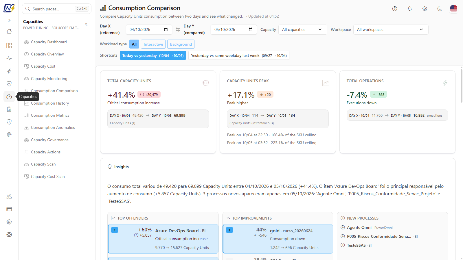 Consumption Comparison screen opened from the Capacities domain, with the list of capacity screens in the module menu