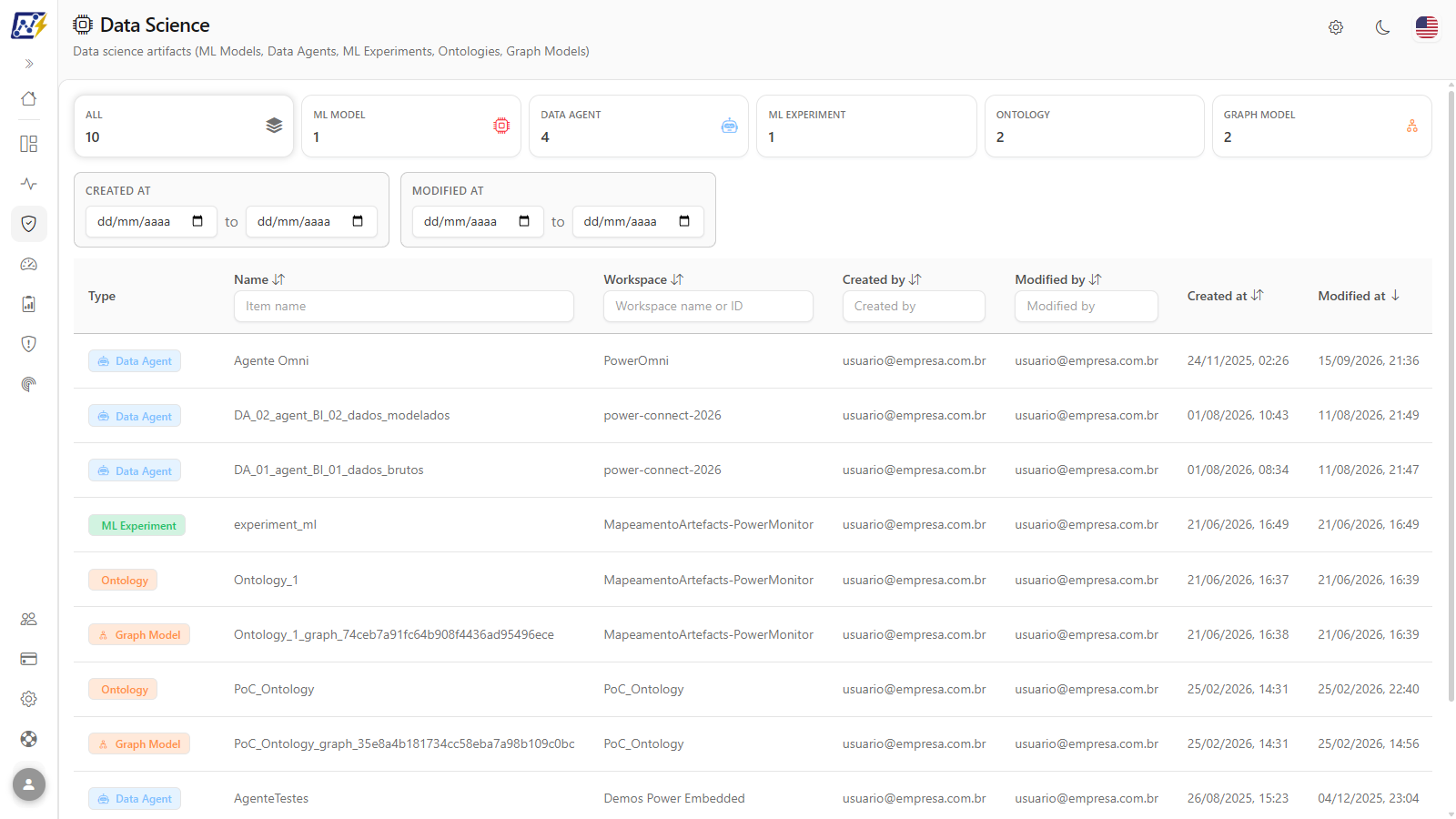 Data Science screen with the cards by type and the unified table