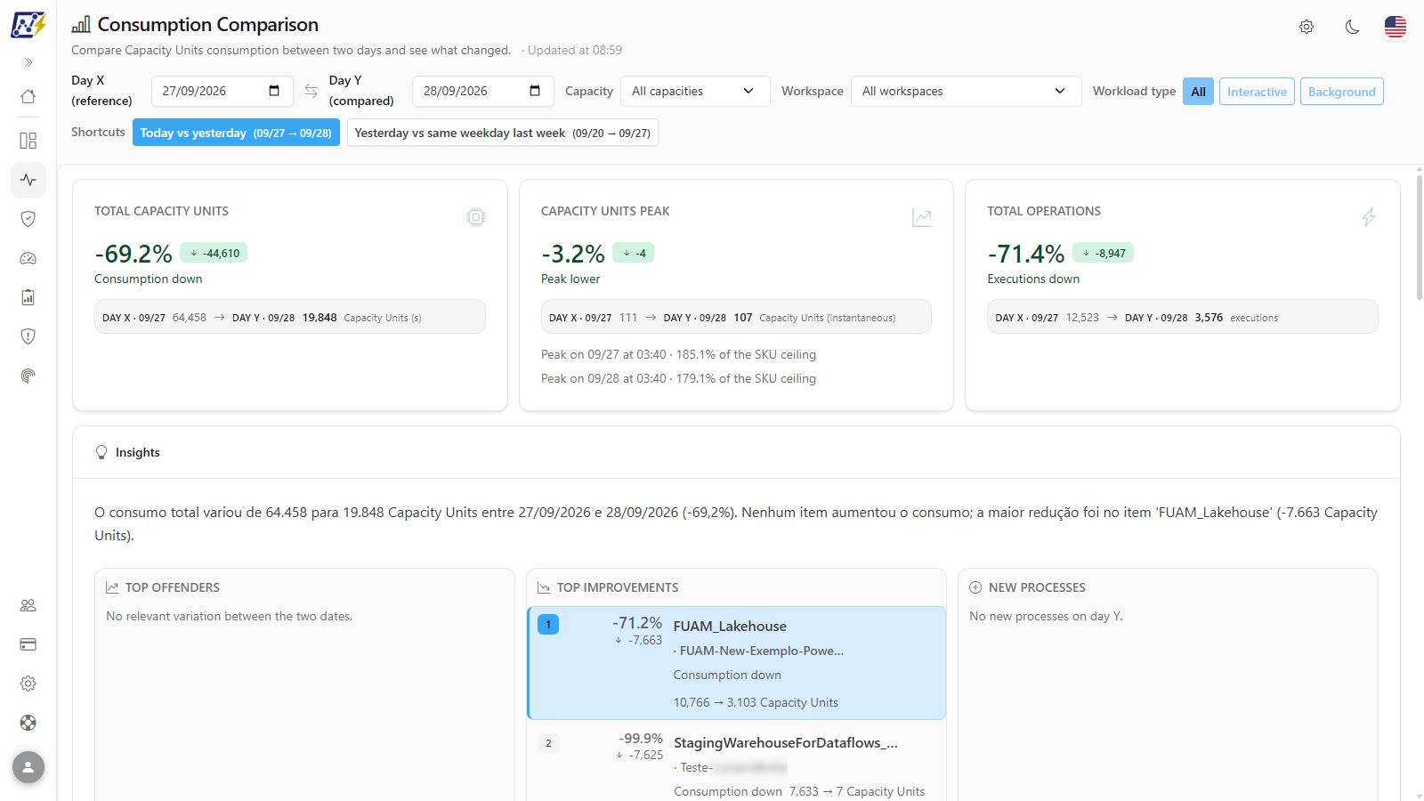 Consumption Comparison screen with filters, KPIs, and the Insights card