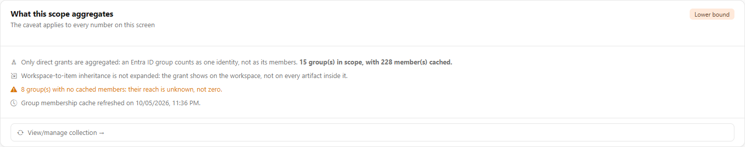 What this scope aggregates card with the Lower bound badge and the View/manage collection link