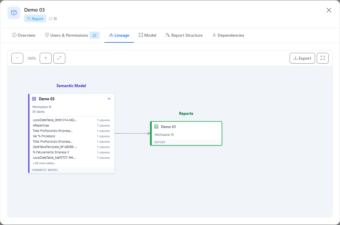 Lineage tab of the modal of a report, with the data sources, the semantic model and the linked reports