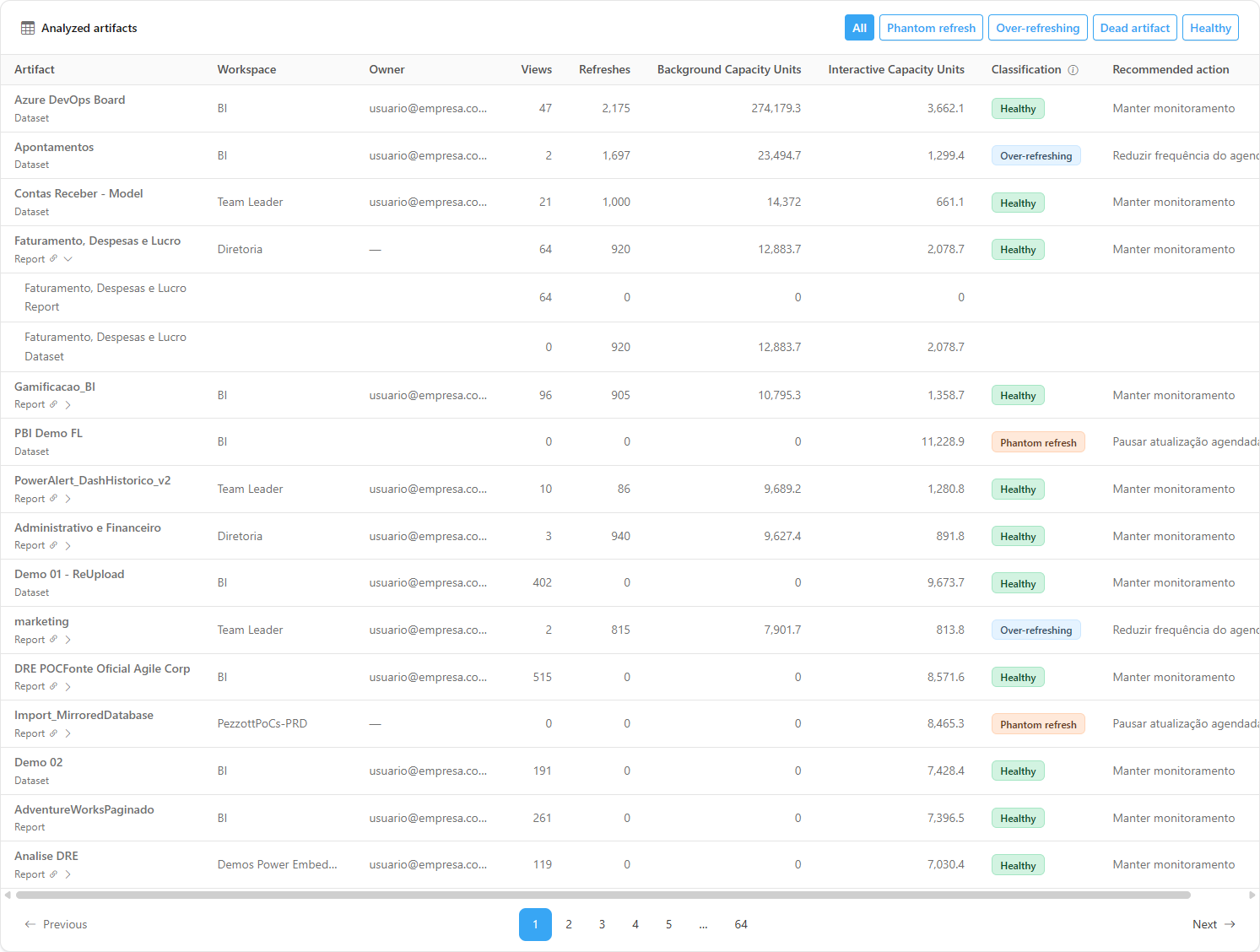 Expanded report row with the sub-rows of the report and the exclusive semantic model