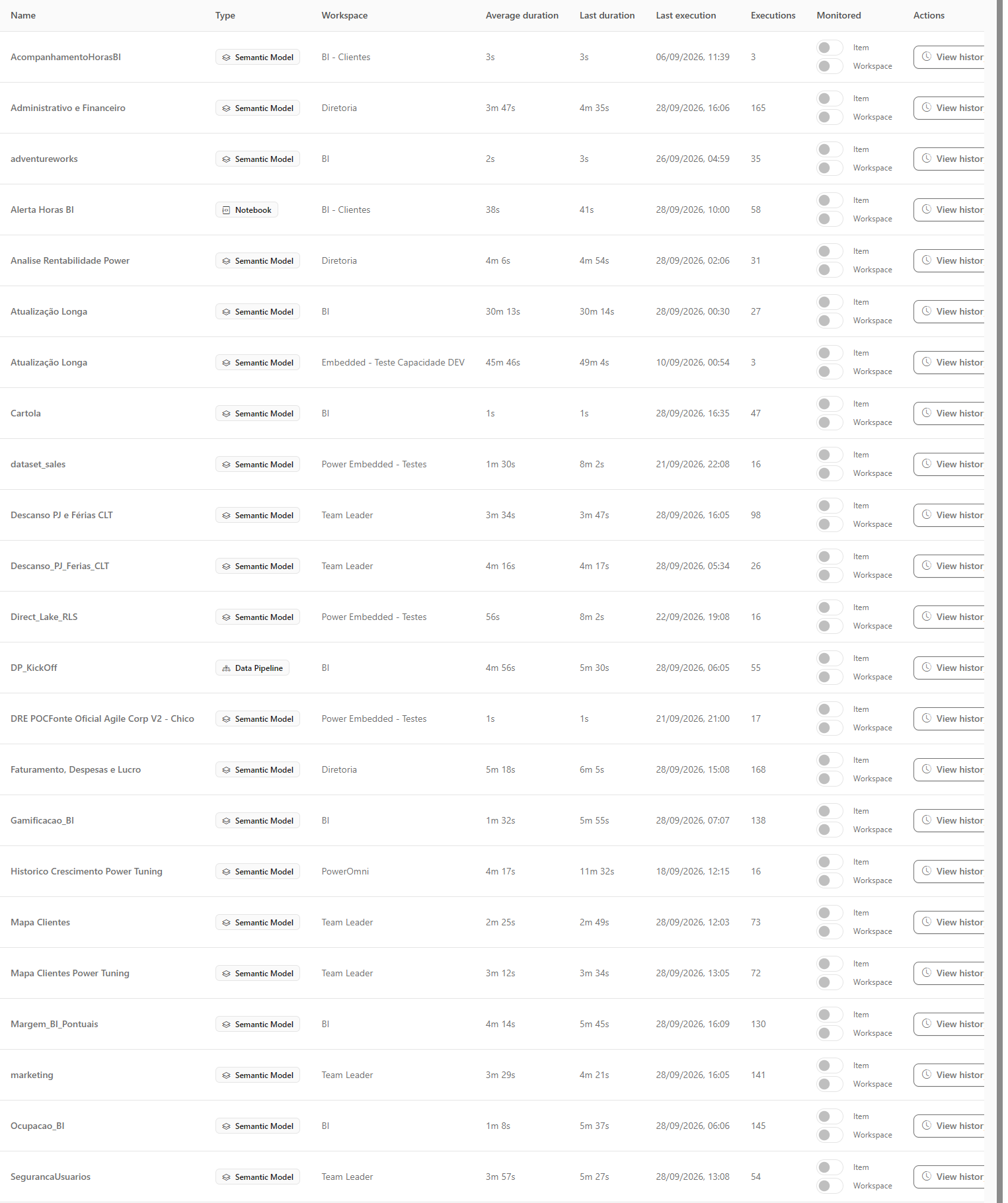 Table with name, type, workspace, average duration, last duration, last execution, executions, toggles, and the View history button