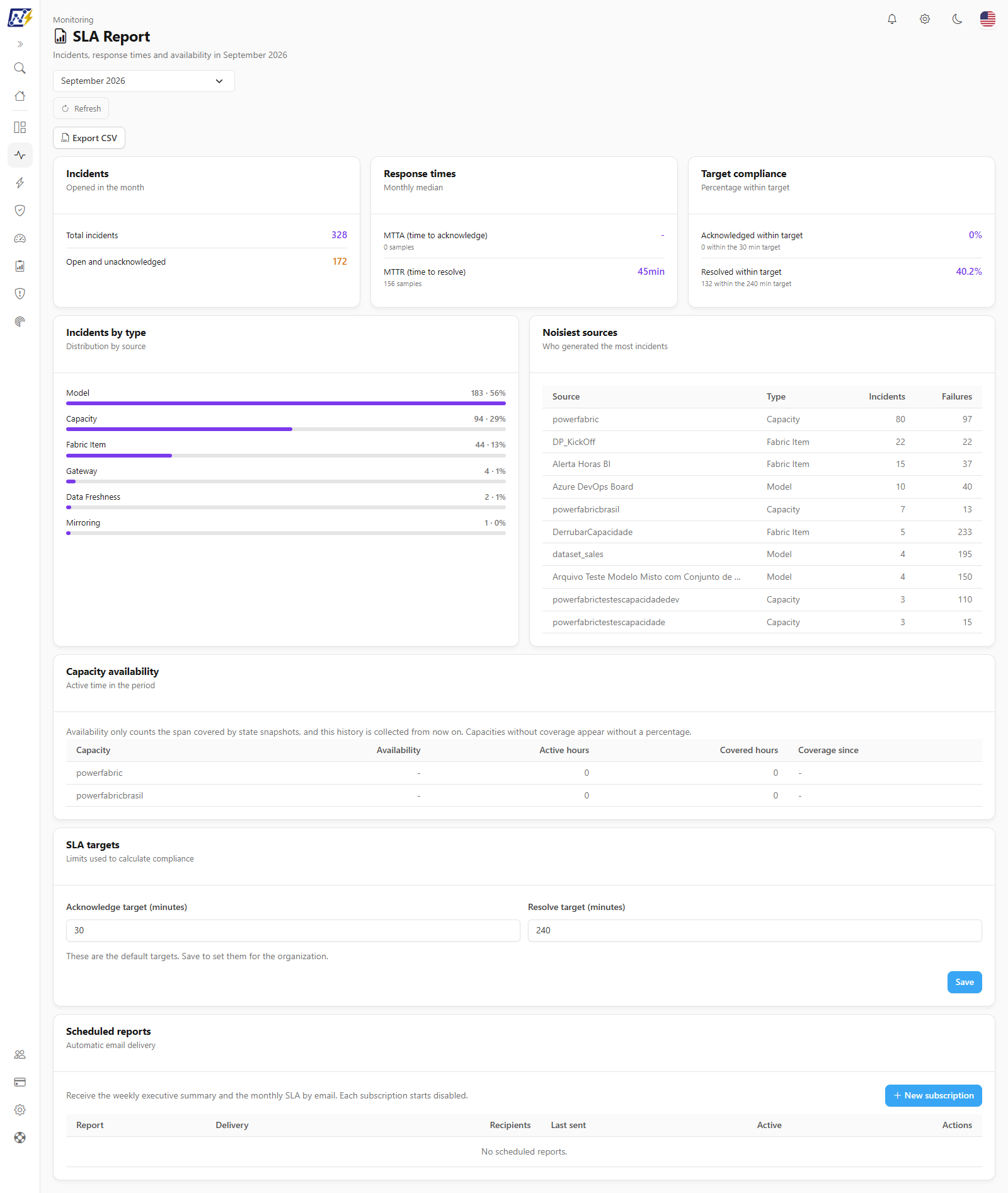 SLA Report screen with the month selector, the incidents, response times, and target compliance cards, and the sources and capacities tables