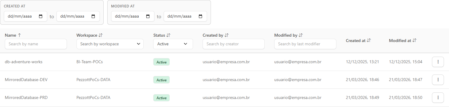 Table of mirrored databases filtered by the Active status