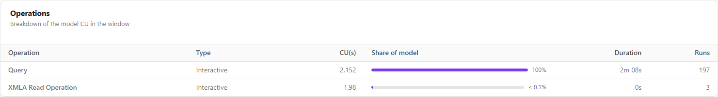 Operations card with operation, type, CU(s), share of model, duration and runs
